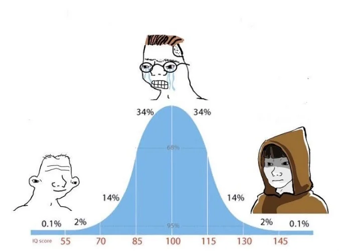 curva de bell bell curve